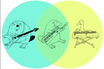 This is my favorite Venn diagram