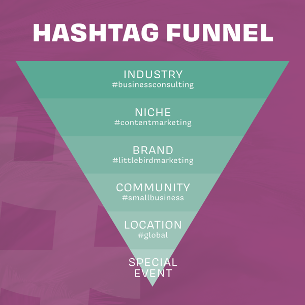 Strategy How to Create a Hashtag Marketing Strategy That Works