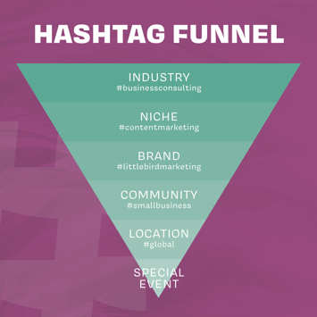 hashtag funnel