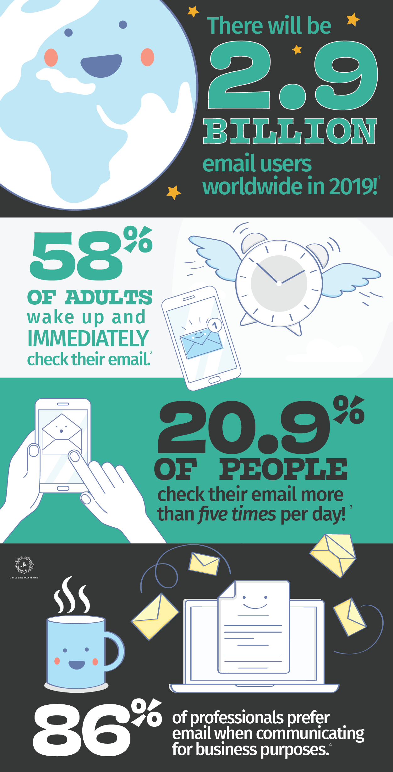 Email Statistics