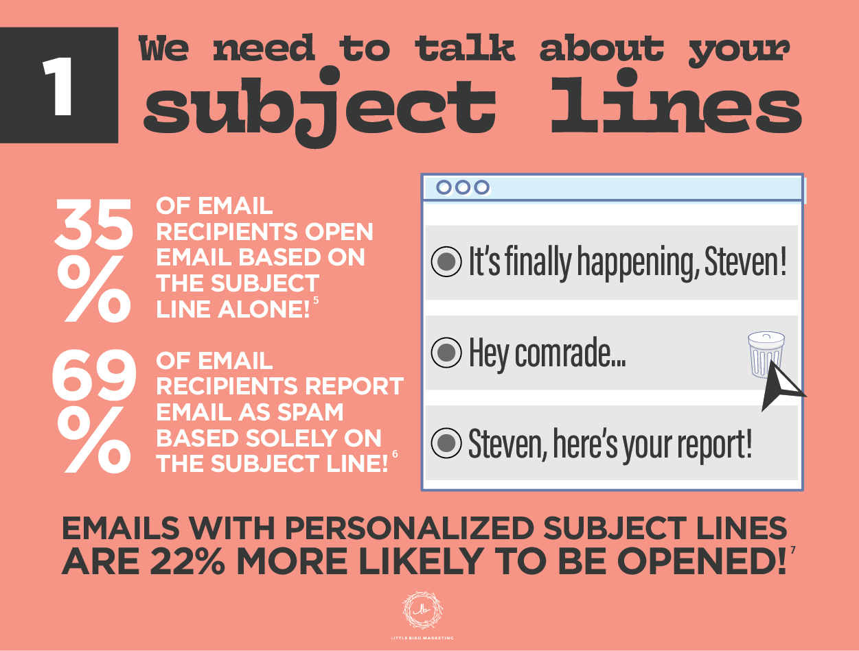 Email Subject Line Statistics