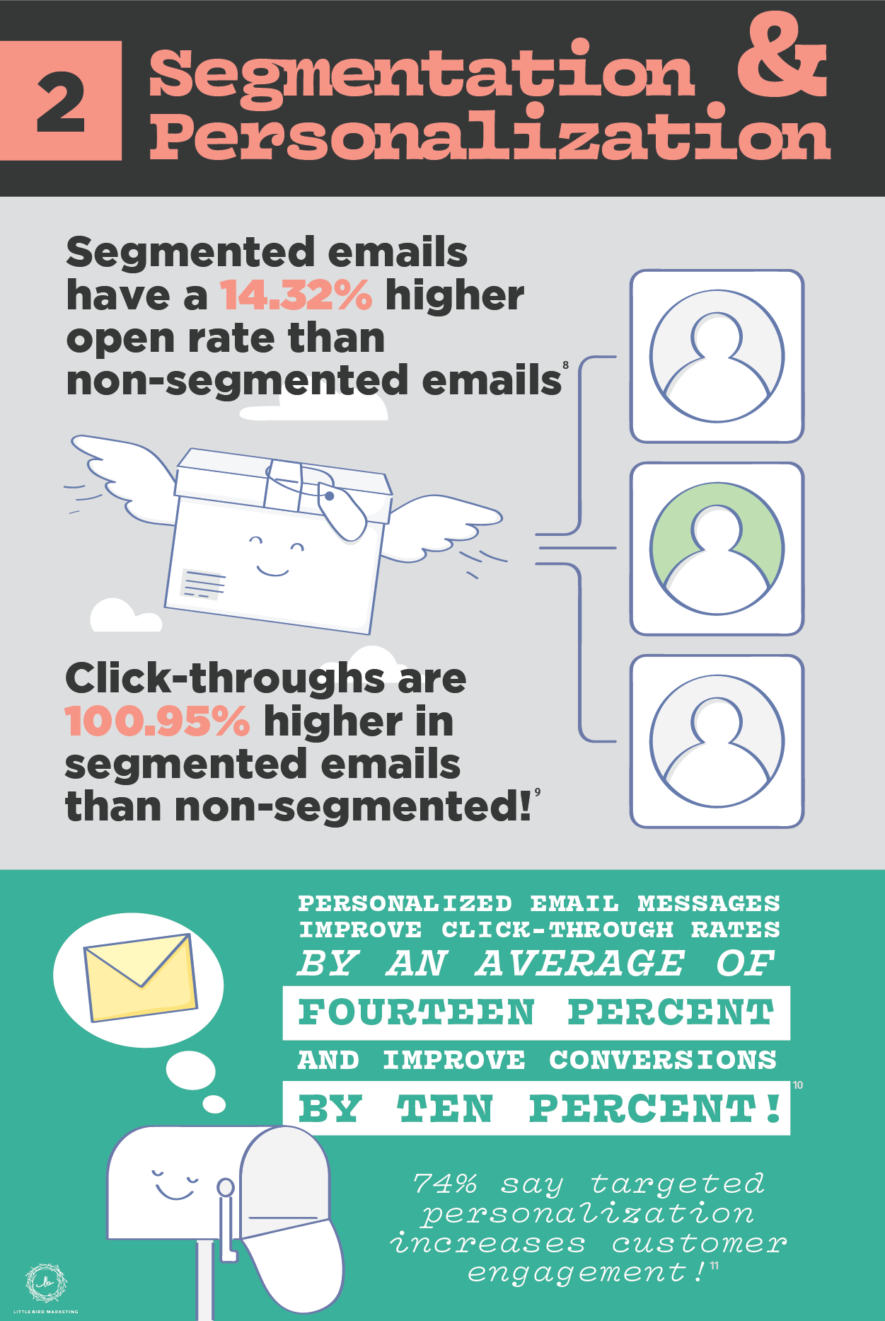 Email Segmentation Statistics