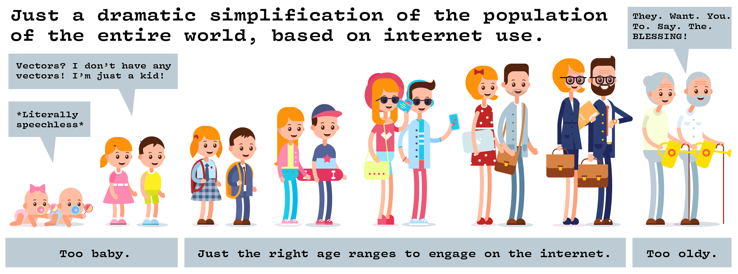 Just a dramatic simplification of the population of the entire world, based on internet use