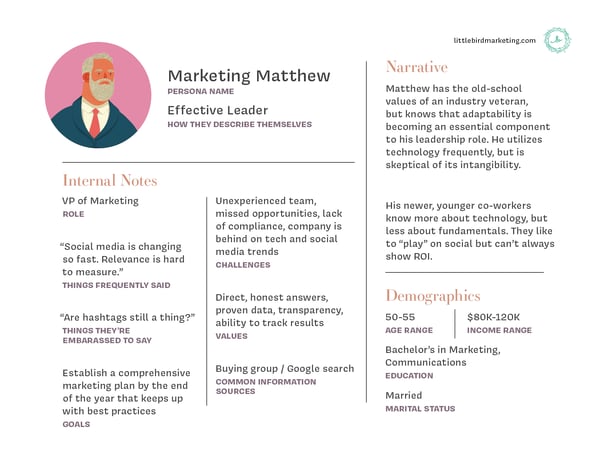 Marketing Mathew