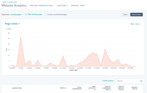 Website data chart