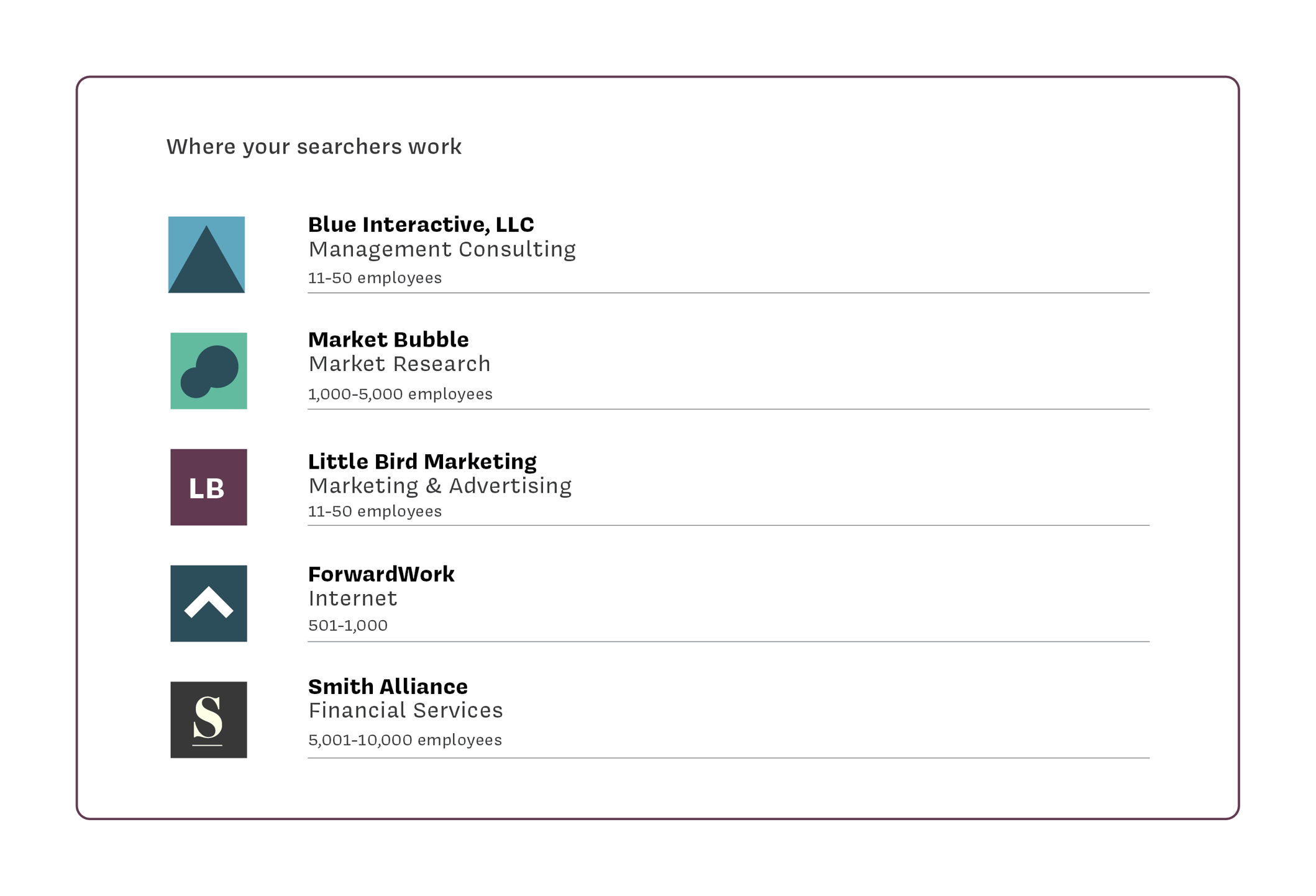 Analytics that Matter for Your Personal LinkedIn Profile