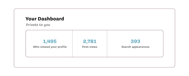 LB-blog-analytics-that-matter-for-your-personal-linkedin-profile-dla-video-graphic_new-dashboard
