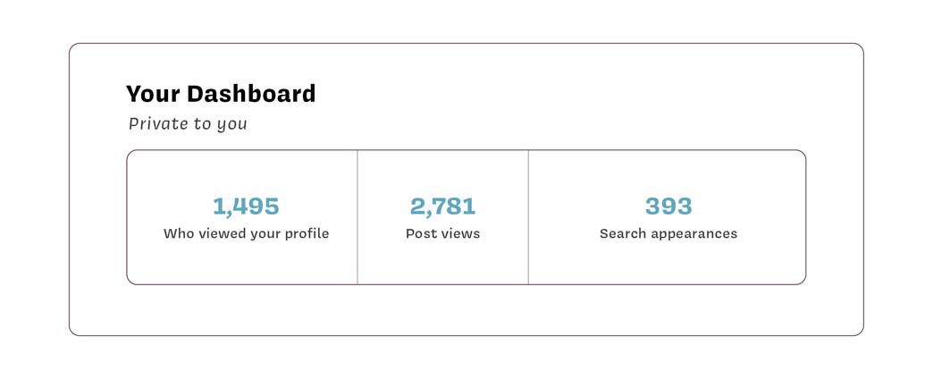 Analytics that Matter for Your Personal LinkedIn Profile