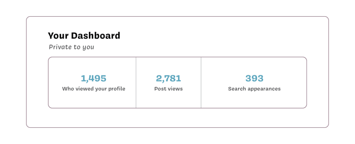 LinkedIn Personal Dashboard