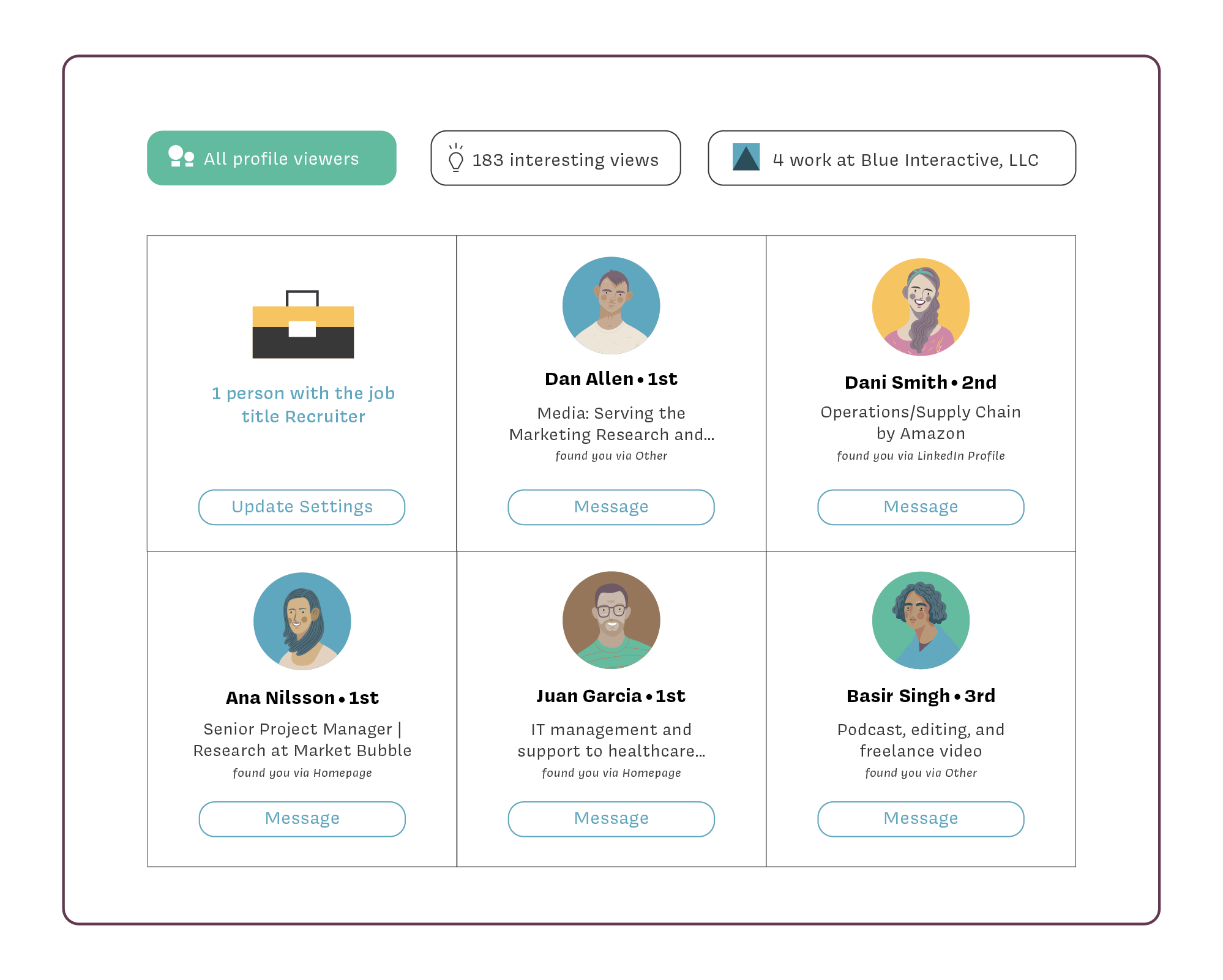 Analytics that Matter for Your Personal LinkedIn Profile