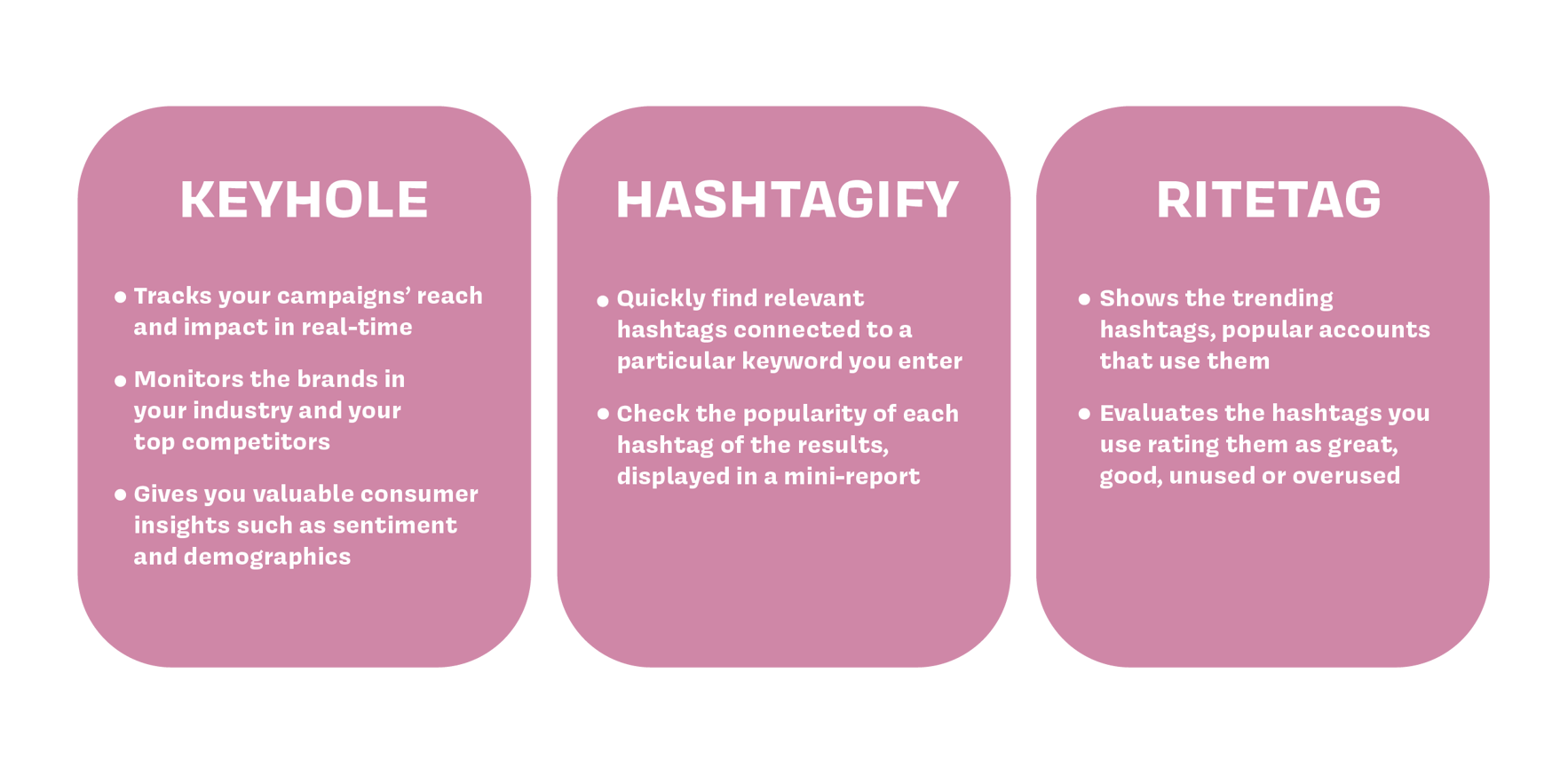 How to Increase Social Media Engagement Through Hashtags