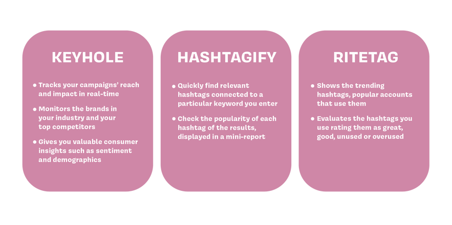 Hashtag Resources