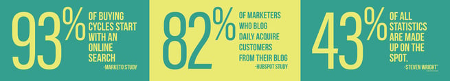 Important statistics about buyer cycles and blogging as part of the buyer's journey. 